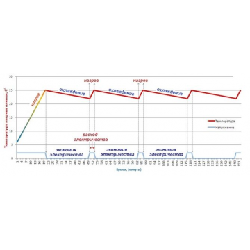 Терморегулятор цифровой GLIMATION E53.716