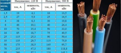 Расчет сечения кабеля Расчет сечения кабеля