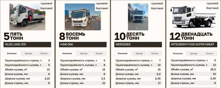 автомобили манипуляторы