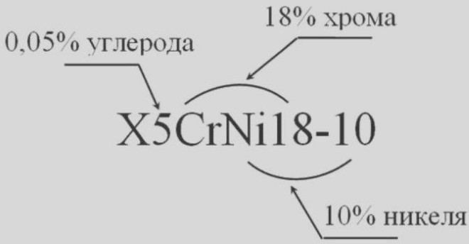 Пример маркировки легированной стали Пример маркировки легированной стали Пример маркировки легированной стали Пример маркировки легированной стали