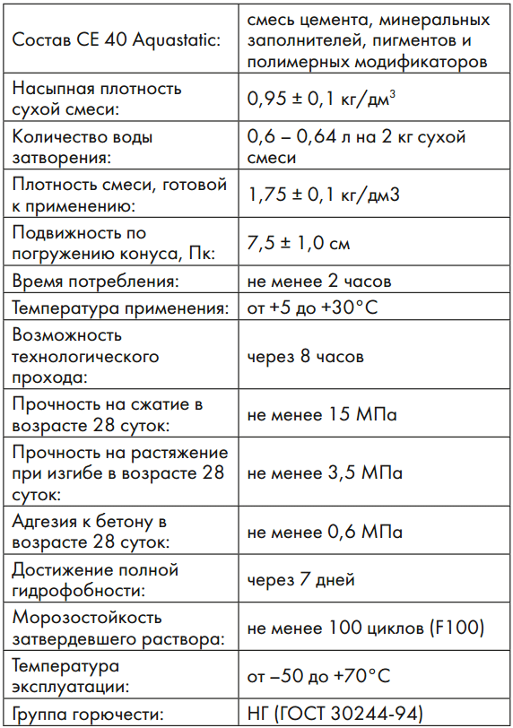 Технические характеристики клея Ceresit CE 40 Aquastatic